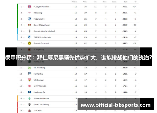 德甲积分榜：拜仁慕尼黑领先优势扩大，谁能挑战他们的统治？