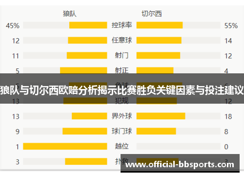 狼队与切尔西欧赔分析揭示比赛胜负关键因素与投注建议